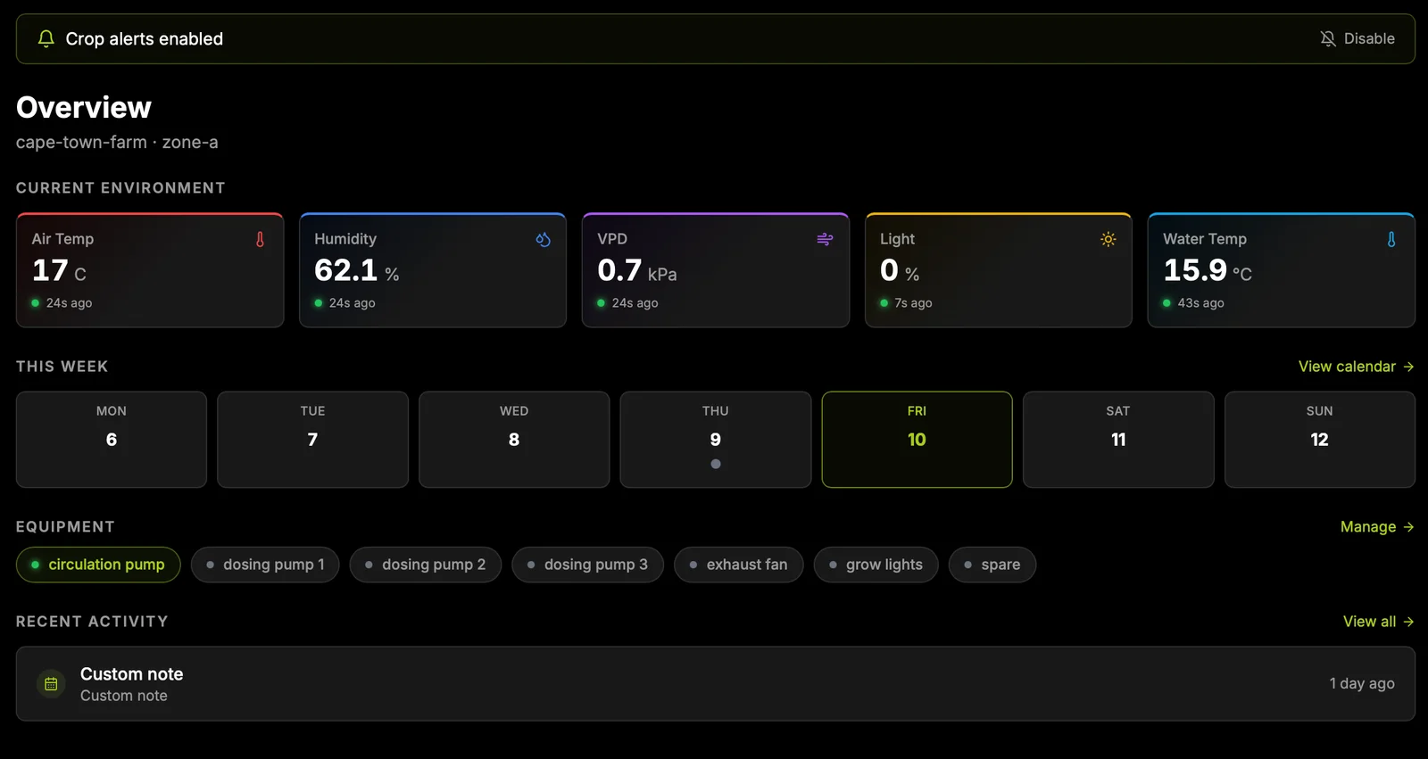 HortiNode overview: current air temperature, humidity, VPD, light and water temperature, this week, and equipment